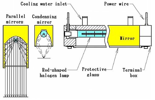 Halogen Line Heater Halogen Line Heater