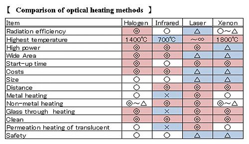 Halogen Line Heater Halogen Line Heater