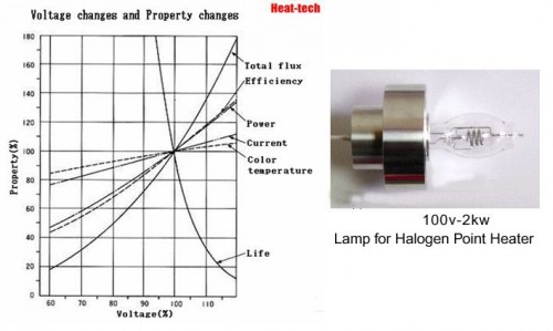 Voltage changes and Property changes Voltage changes and Property changes