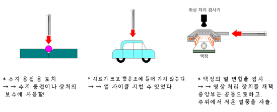 열풍 히터 라보 키트 220v-350w-10PS 외부 공기 공급 사양 열풍 히터 라보 키트 220v-350w-10PS 외부 공기 공급 사양