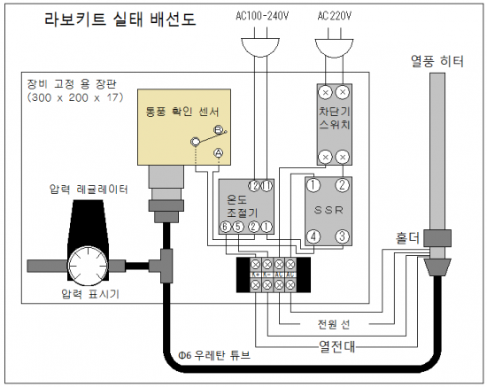 열풍 히터 라보 키트 220v-350w-10PS 외부 공기 공급 사양 열풍 히터 라보 키트 220v-350w-10PS 외부 공기 공급 사양