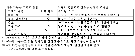 열풍 히터 라보 키트 220v-350w-10PS 외부 공기 공급 사양 열풍 히터 라보 키트 220v-350w-10PS 외부 공기 공급 사양