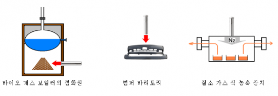 열풍 히터 라보 키트 220v-3kw-29PH 외부 공기 공급 사양 열풍 히터 라보 키트 220v-3kw-29PH 외부 공기 공급 사양