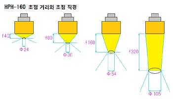 HPH-160 HPH-160