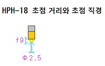 HPH-18 HPH-18
