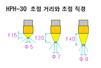 HPH-30 HPH-30