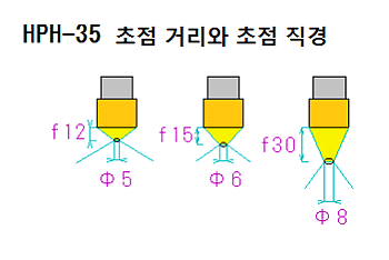 HPH-35 HPH-35