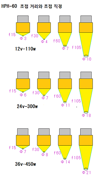 HPH-60 HPH-60