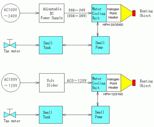 Manual setting Cooling Unit Installation Manual setting Cooling Unit Installation