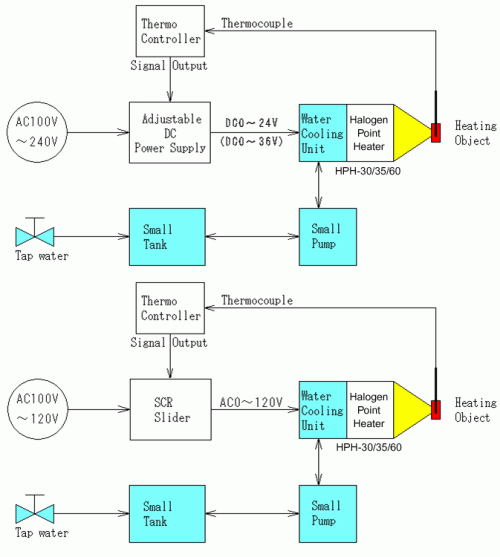 Auto setting Cooling Unit Installation Auto setting Cooling Unit Installation