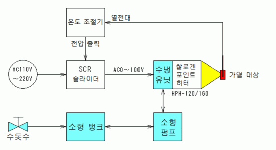 할로겐 포인트 히터 할로겐 포인트 히터