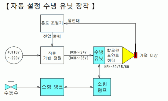 할로겐 포인트 히터 할로겐 포인트 히터