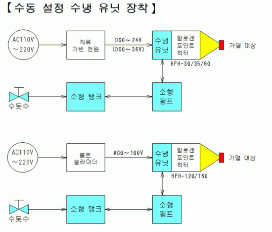 할로겐 포인트 히터 할로겐 포인트 히터