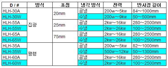 할로겐 라인 히터 개요 및 모델 목록 할로겐 라인 히터 개요 및 모델 목록