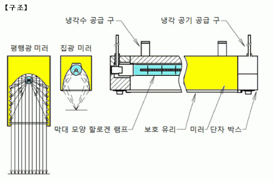 구조 구조