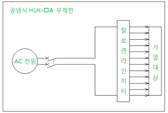 사용 방법 사용 방법