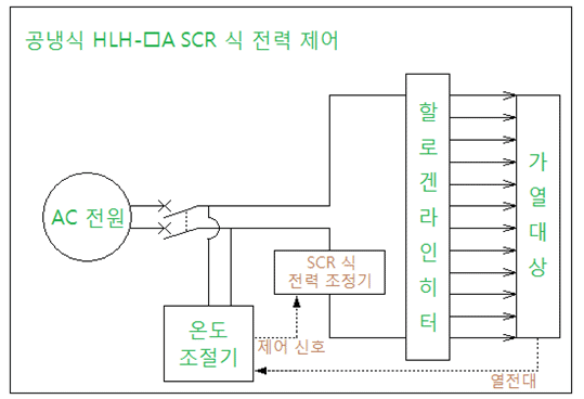 사용 방법 사용 방법