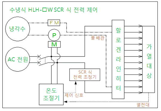사용 방법 사용 방법