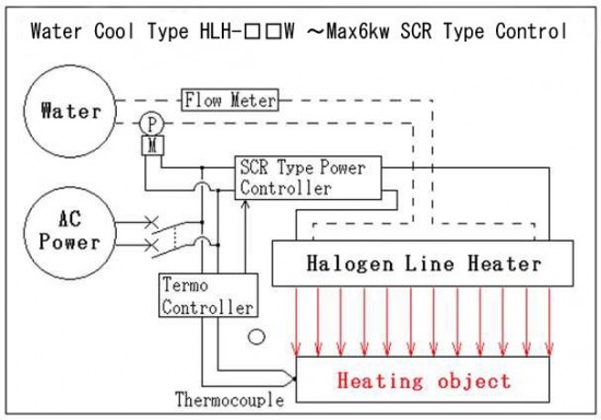 Water Cool Type Water Cool Type