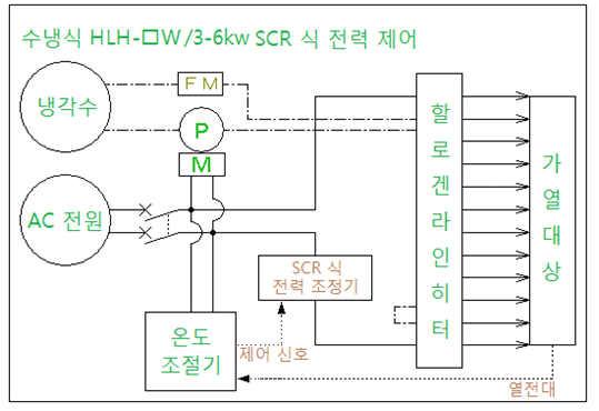 사용 방법 사용 방법