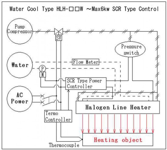 Water Cool Type Water Cool Type