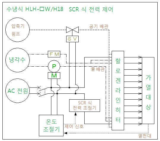 사용 방법 사용 방법