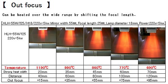 Halogen Line Heater Halogen Line Heater