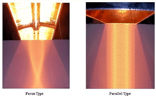 Halogen Line Heater Overview and Model Selection Halogen Line Heater Overview and Model Selection
