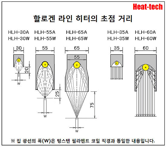 할로겐 라인 히터 할로겐 라인 히터