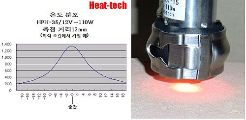 고온 가열, 5 초 만에 1000 ℃ - 1400 ℃ (초소형은 800℃)로 승온합니다! 고온 가열, 5 초 만에 1000 ℃ - 1400 ℃ (초소형은 800℃)로 승온합니다!