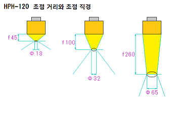 HPH-120 HPH-120