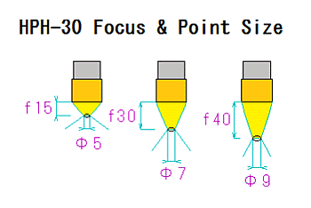 HPH-30 HPH-30