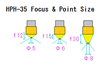 HPH-35 HPH-35