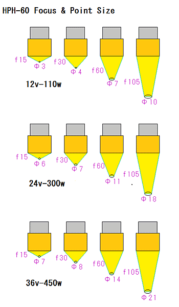 HPH-60 HPH-60