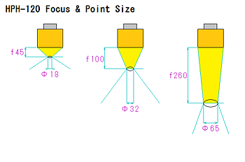 HPH-120 HPH-120