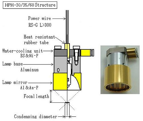 Halogen Point Heater Structure Halogen Point Heater Structure