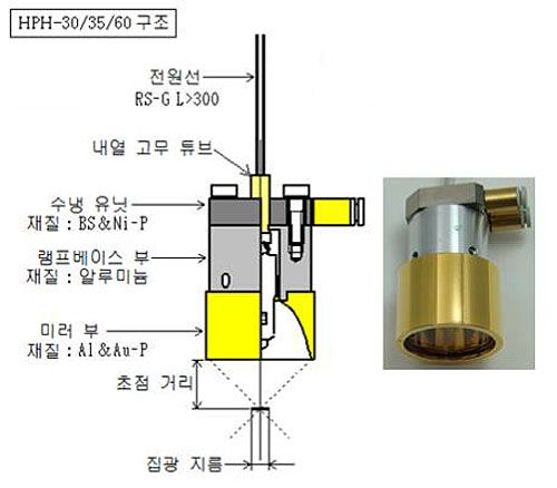 할로겐 포인트 히터 할로겐 포인트 히터
