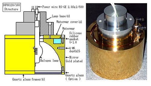 Halogen Point Heater Structure Halogen Point Heater Structure