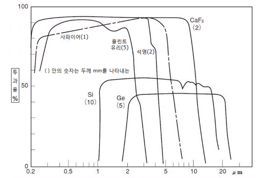 유리 너머의 가열 수 있습니다 유리 너머의 가열 수 있습니다