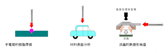 熱風加熱器 實驗室配套元件 220v-350w-10PS 外部空氣仕様 熱風加熱器 實驗室配套元件 220v-350w-10PS 外部空氣仕様