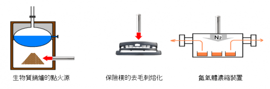 熱風加熱器 實驗室配套元件 220v-3kw-29PH 外部空氣仕様 熱風加熱器 實驗室配套元件 220v-3kw-29PH 外部空氣仕様