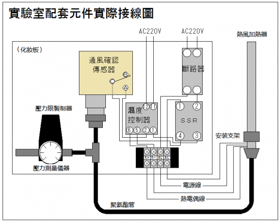 熱風加熱器 實驗室配套元件 220v-3kw-29PH 外部空氣仕様 熱風加熱器 實驗室配套元件 220v-3kw-29PH 外部空氣仕様