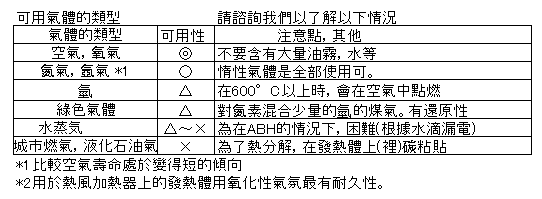 熱風加熱器 實驗室配套元件 220v-3kw-29PH 外部空氣仕様 熱風加熱器 實驗室配套元件 220v-3kw-29PH 外部空氣仕様