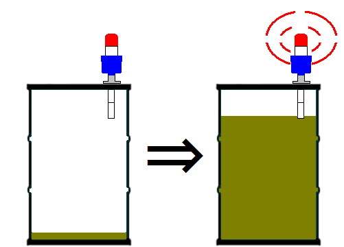 3. When the sensor detects rising water level and sends an alarm on DLC-100. 3. When the sensor detects rising water level and sends an alarm on DLC-100.