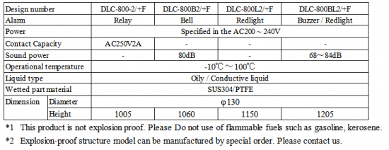 Heat-resistant 100℃ Type For Empty Alarm DLC-800 series specification Heat-resistant 100℃ Type For Empty Alarm DLC-800 series specification