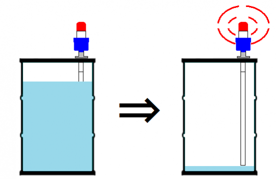 4.When the sensor detects lower water level and sends an alarm on DLC-800. 4.When the sensor detects lower water level and sends an alarm on DLC-800.