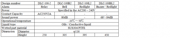 For Full Alarm DLC-100 series specification For Full Alarm DLC-100 series specification