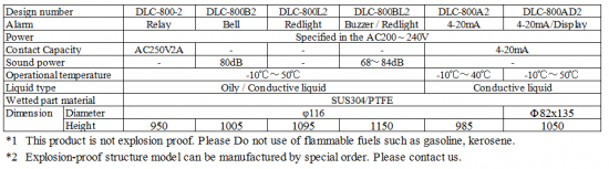 For Empty Alarm DLC-800 series specification For Empty Alarm DLC-800 series specification
