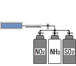 Air Blow Heater Best Applications List - Heating of the gas for evaluation