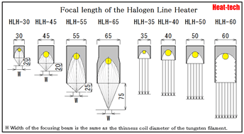 Halogen Line Heater Overview and Model Selection